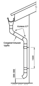 установка водостока